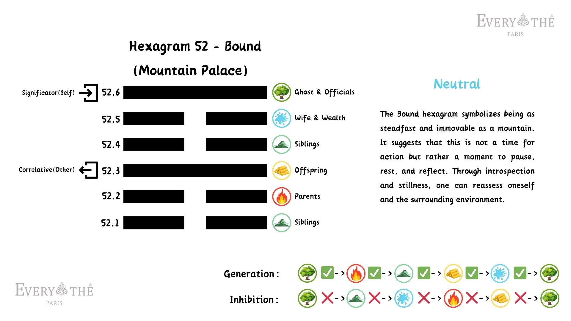 Hexagram 52 - Bound Hexagram - 64 Hexagrams of the I Ching