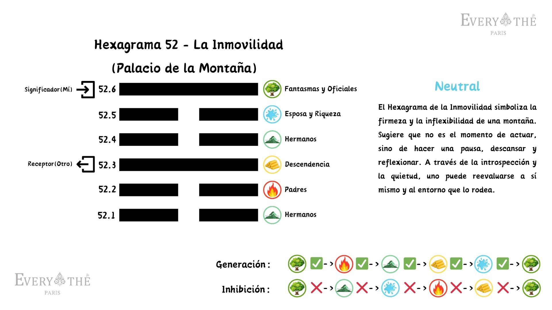 Hexagrama 52 - La Inmovilidad Hexagrama - 64 Hexagramas del I Ching