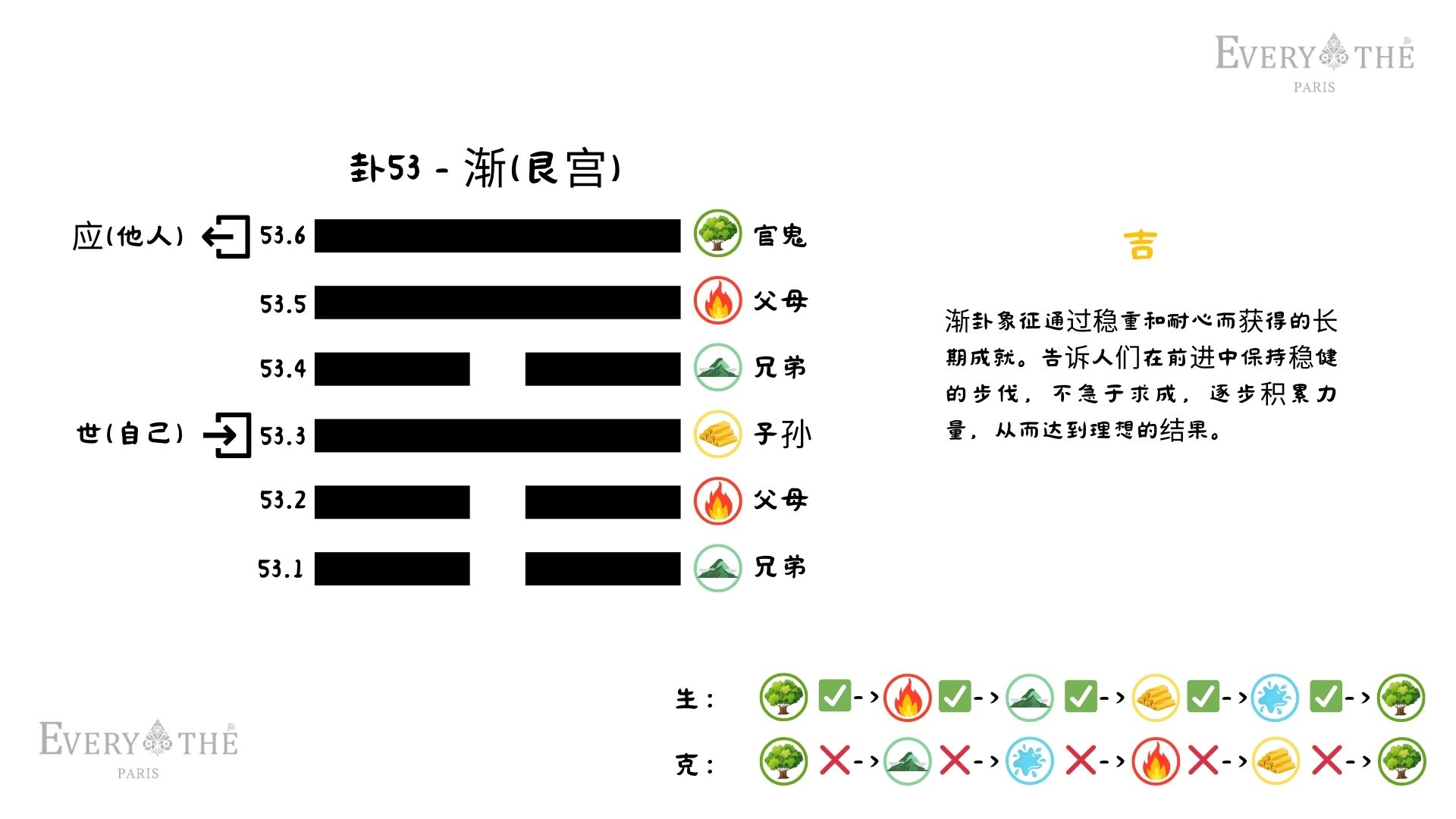 卦53 - 渐卦 - 易经64卦