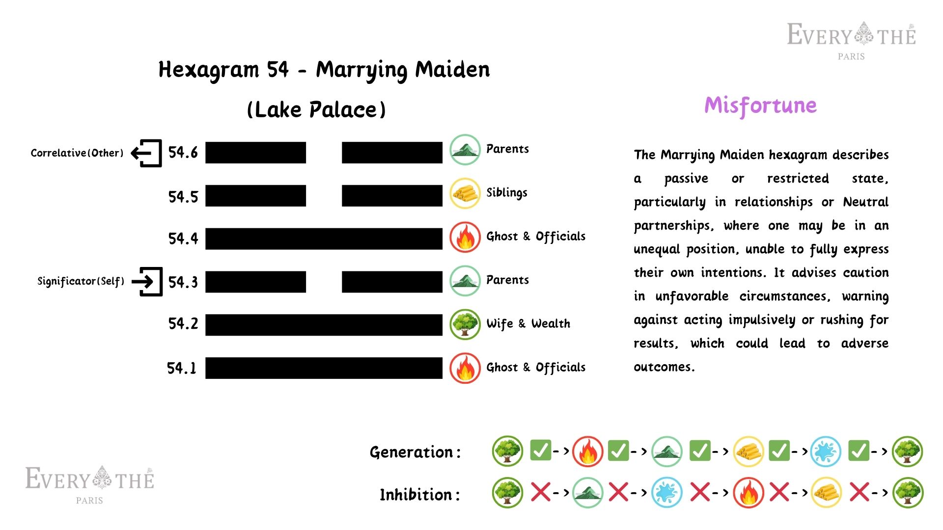 Hexagram 54 - Marrying Maiden Hexagram - 64 Hexagrams of the I Ching