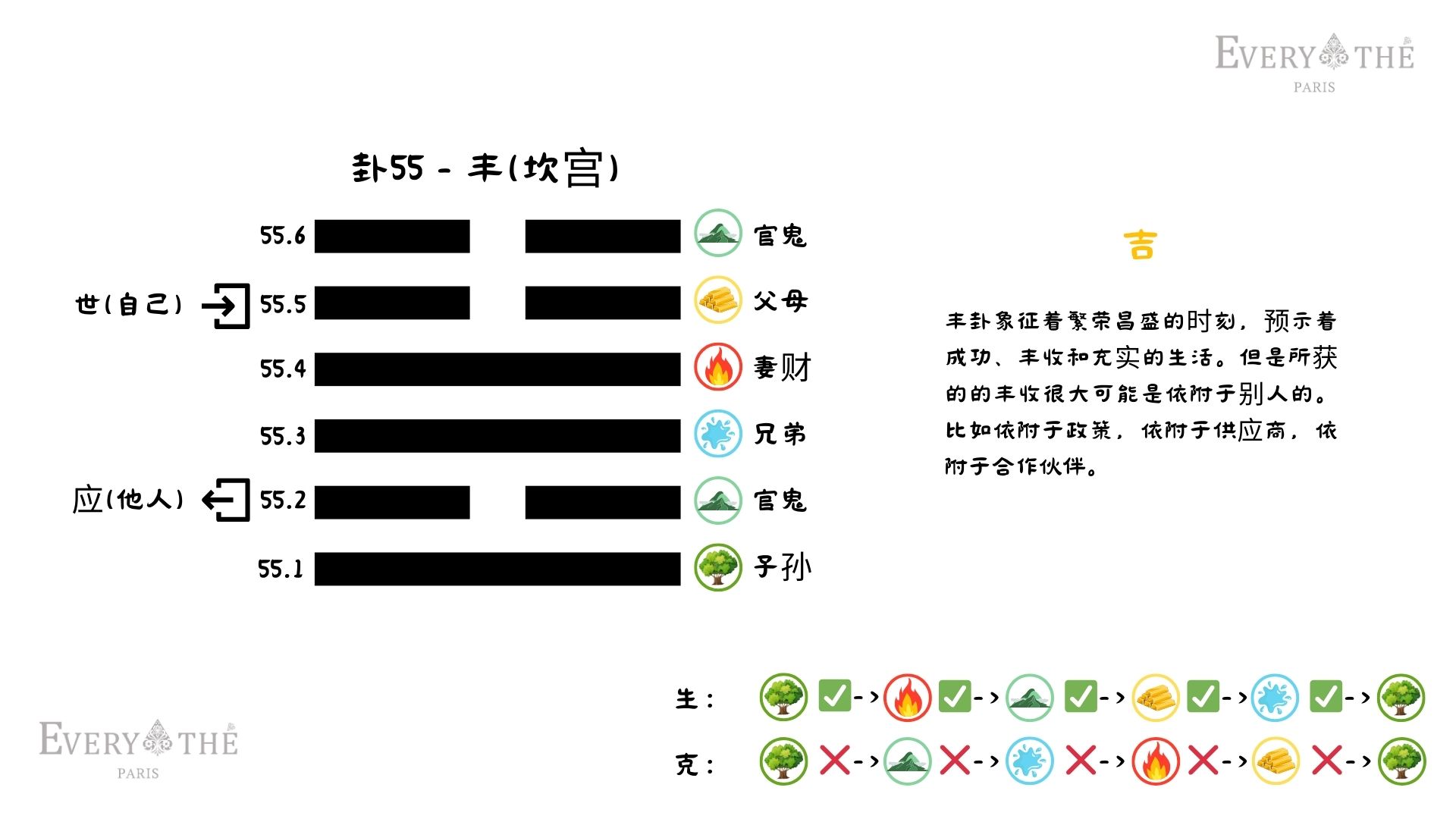 卦55 - 丰卦 - 易经64卦