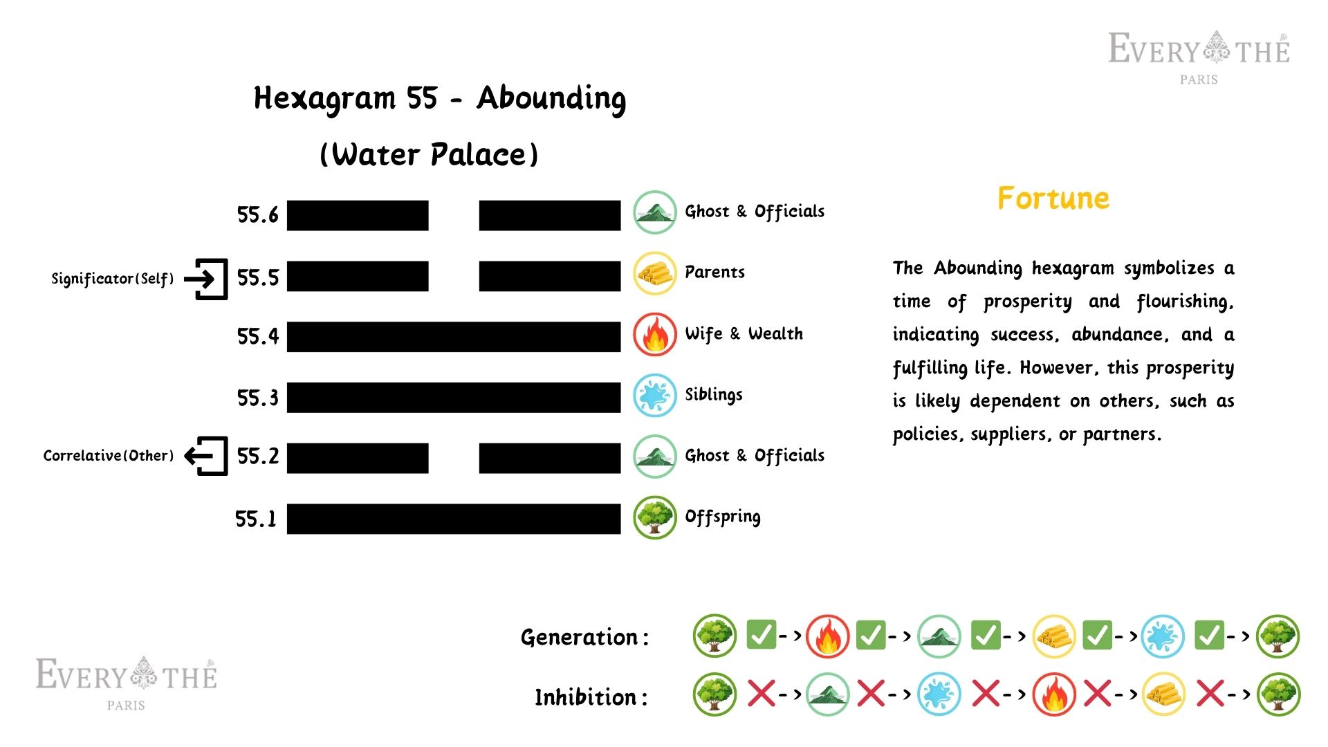Hexagram 55 - Abounding Hexagram - 64 Hexagrams of the I Ching
