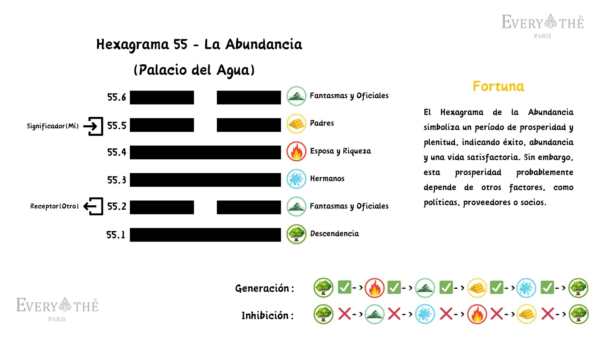 Hexagrama 55 - Hexagrama La Abundancia - 64 hexagramas del I Ching