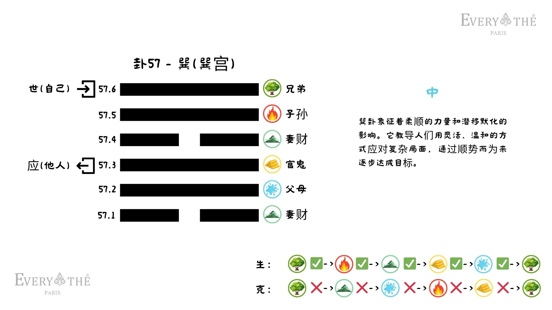 卦57 - 巽卦 - 易经64卦