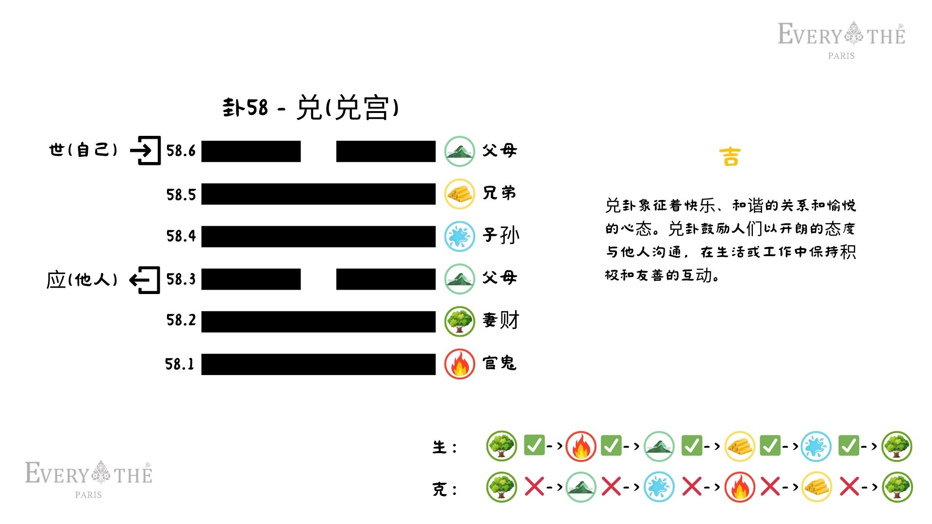 卦58 - 兑卦 - 易经64卦