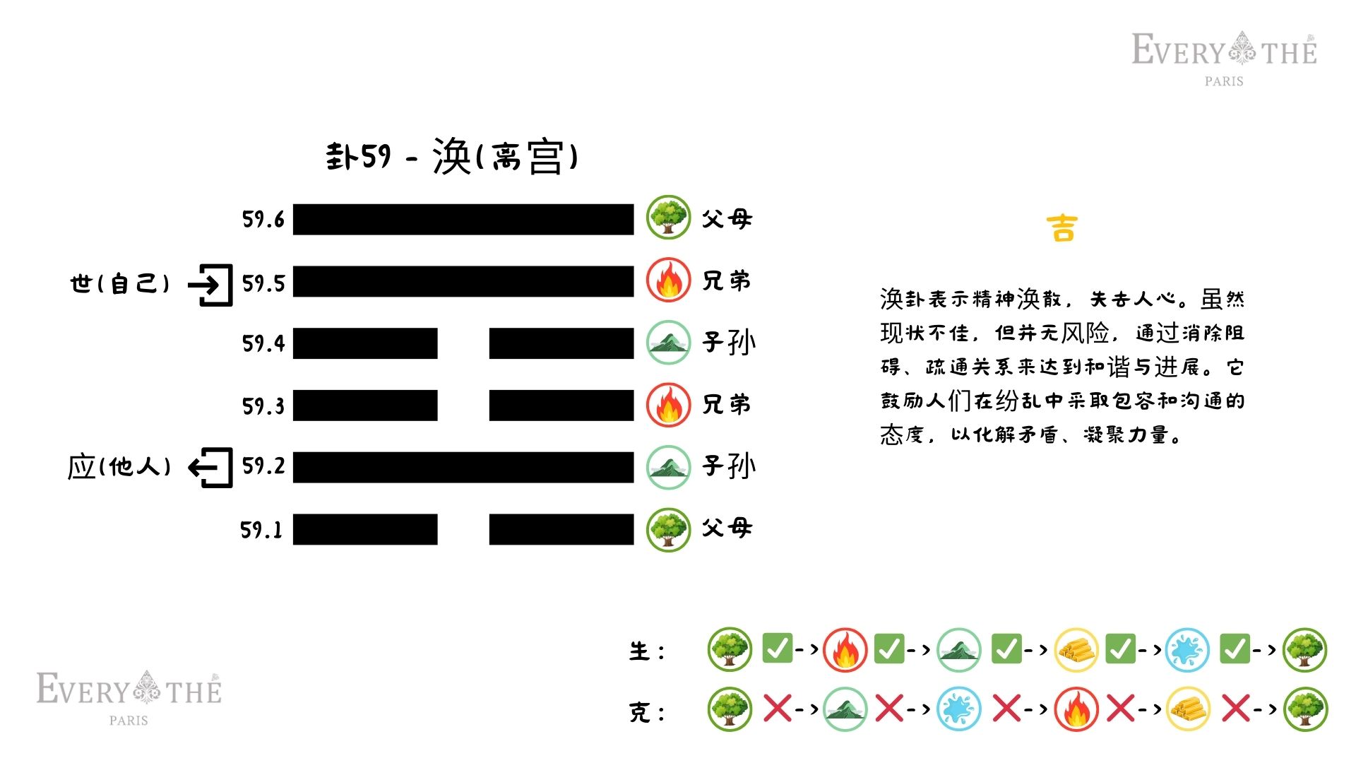 卦59 - 涣卦 - 易经64卦