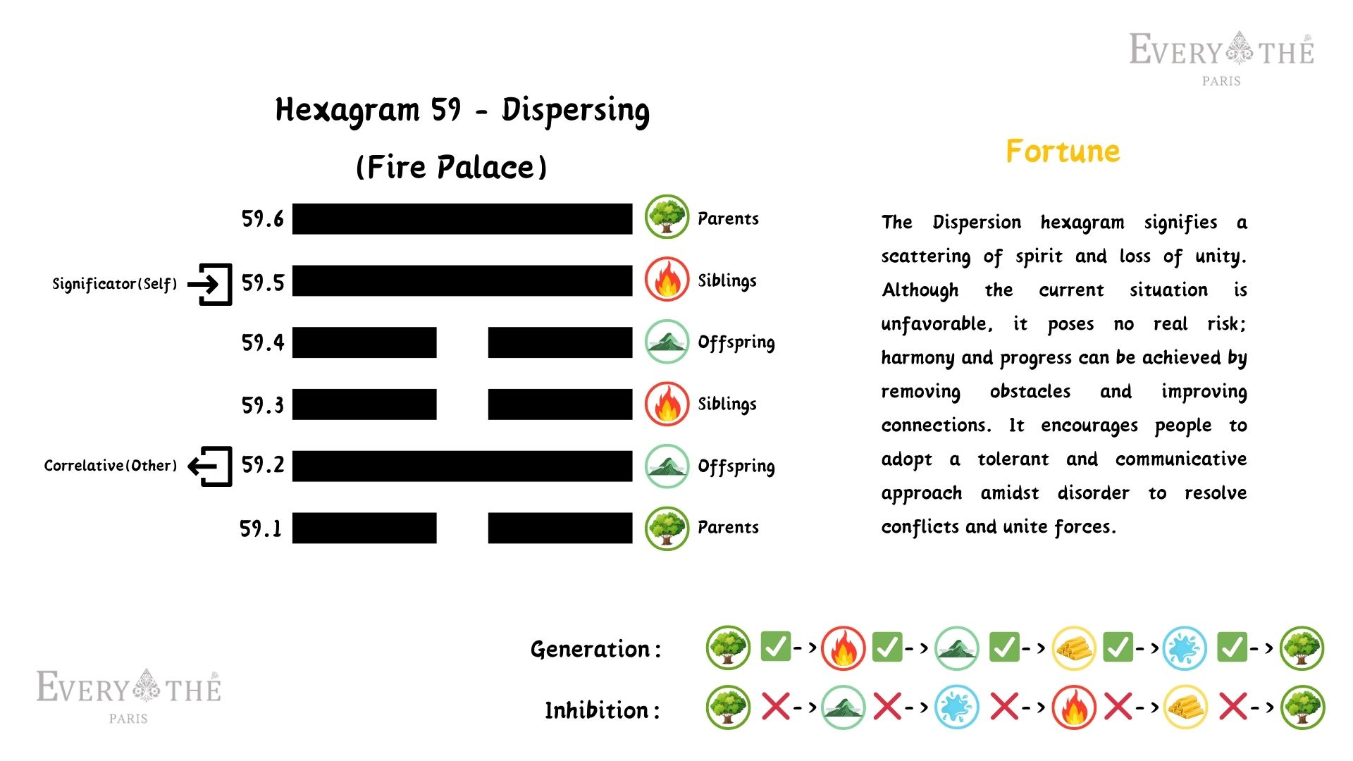 Hexagram 59 - Dispersing Hexagram - 64 Hexagrams of I Ching
