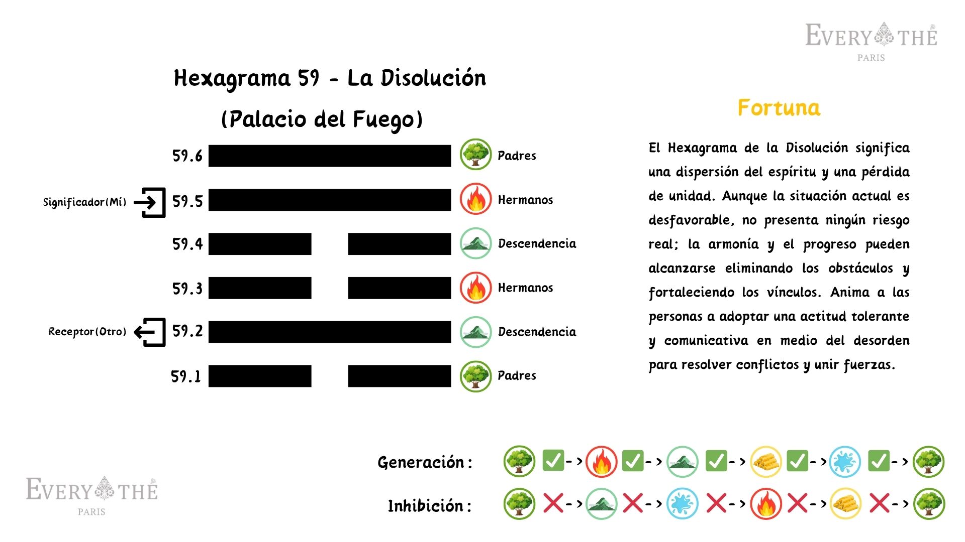Hexagrama 59 - Hexagrama de La Disolución - 64 Hexagramas del I Ching