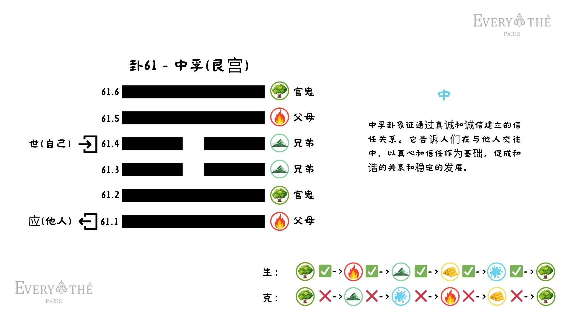 卦61 - 中孚卦 - 易经64卦