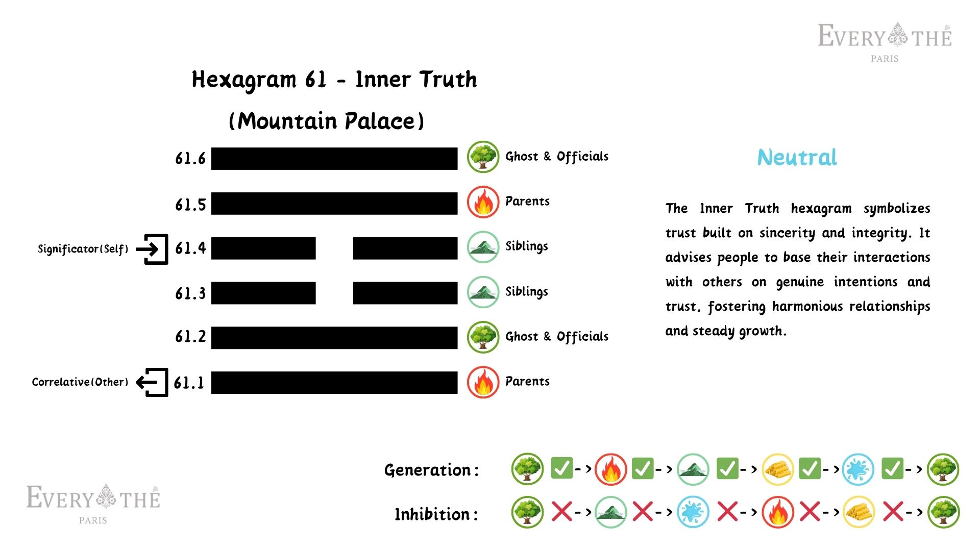 Hexagram 61 - Inner Truth Hexagram - 64 Hexagrams of I Ching