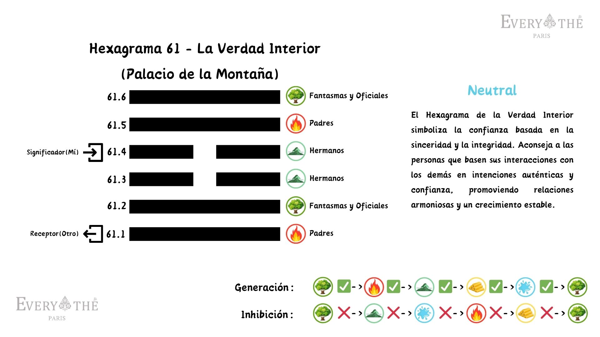 Hexagrama 61 - La Verdad Interior Hexagrama - 64 Hexagramas del I Ching