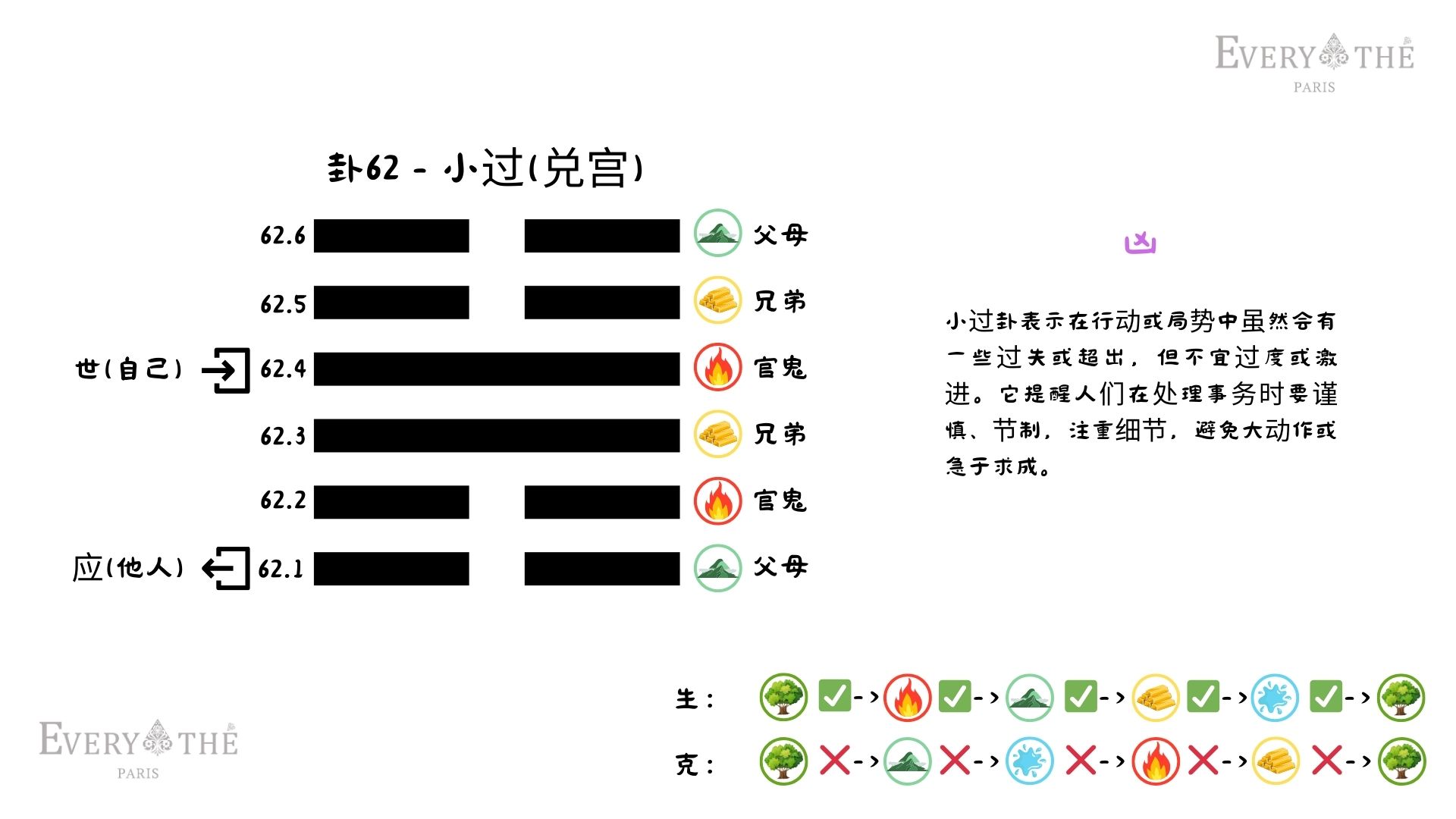 卦62 - 小过卦 - 易经64卦