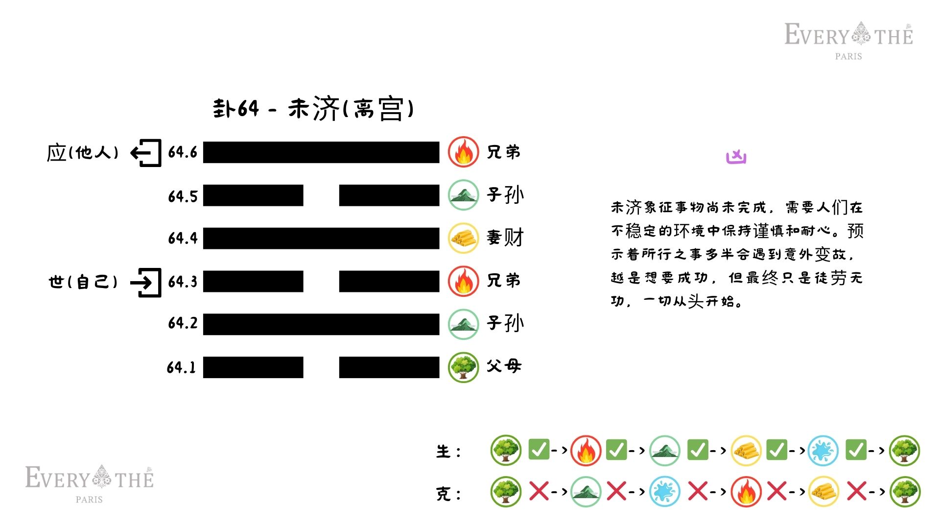 卦64 - 未济卦 - 易经64卦