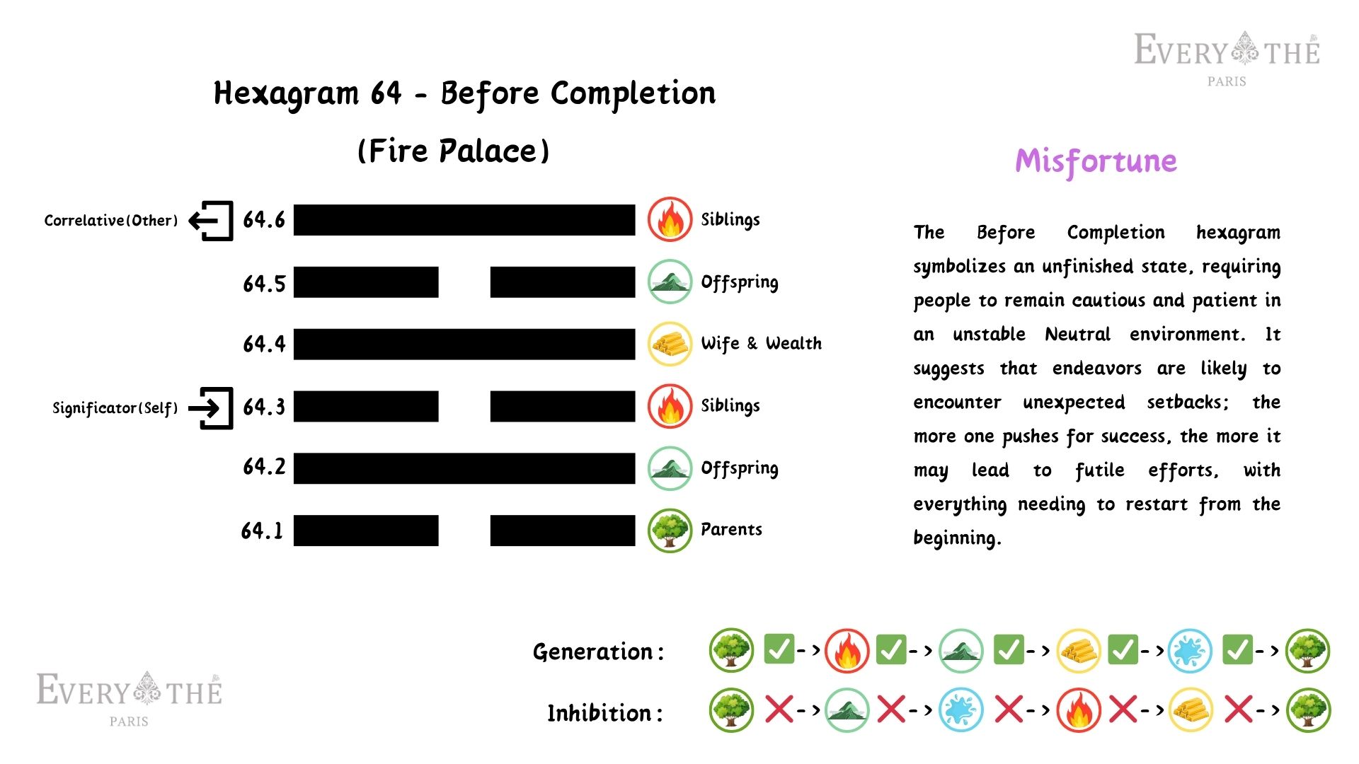 Hexagram 64 - Before Completion - 64 Hexagrams of I Ching