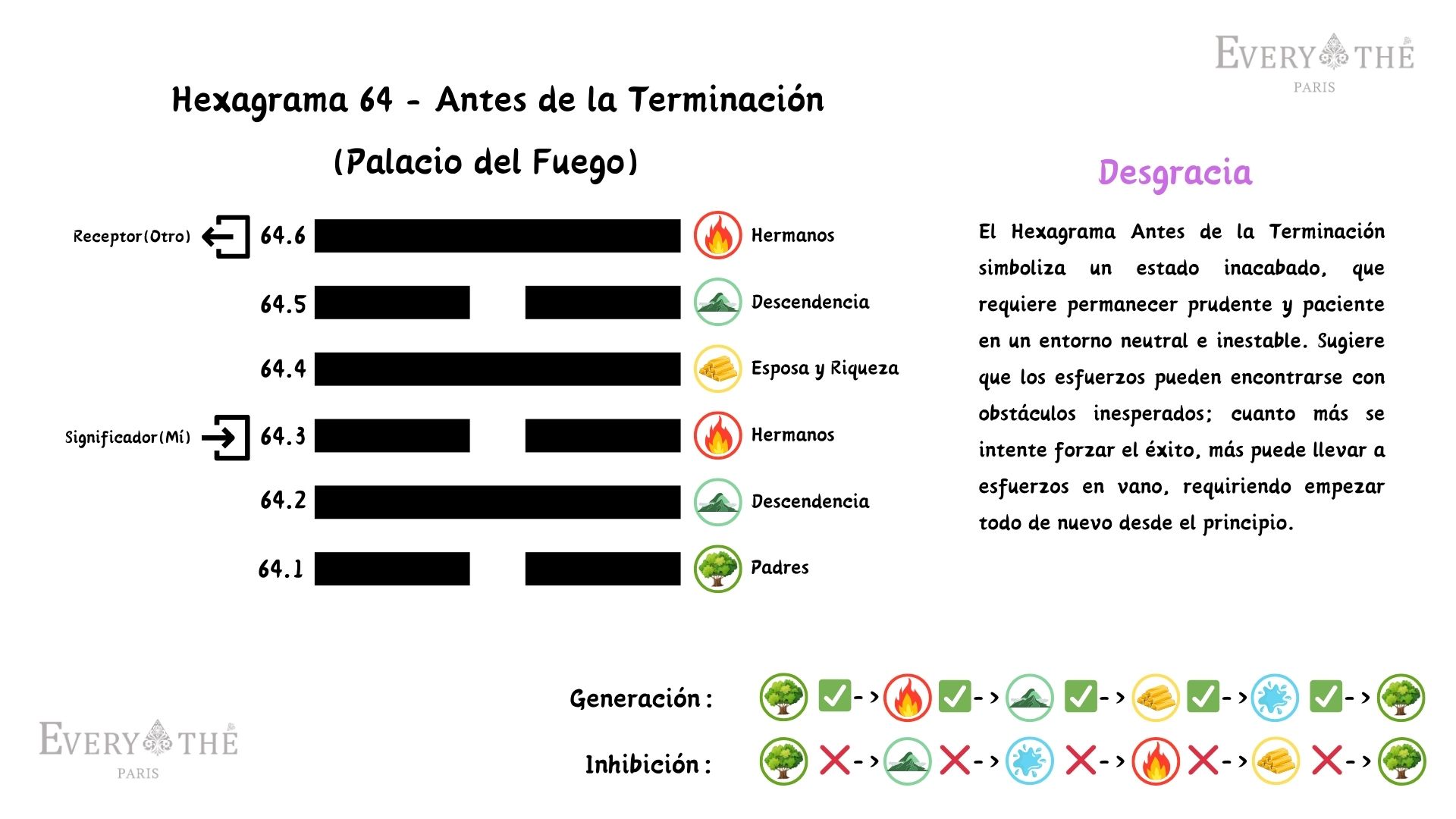 Hexagrama 64 - Antes de la Terminación - 64 Hexagramas del I Ching