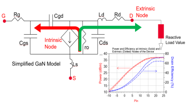 WEBINAR: Intrinsic Techniques in RF Power Amplifier Design
