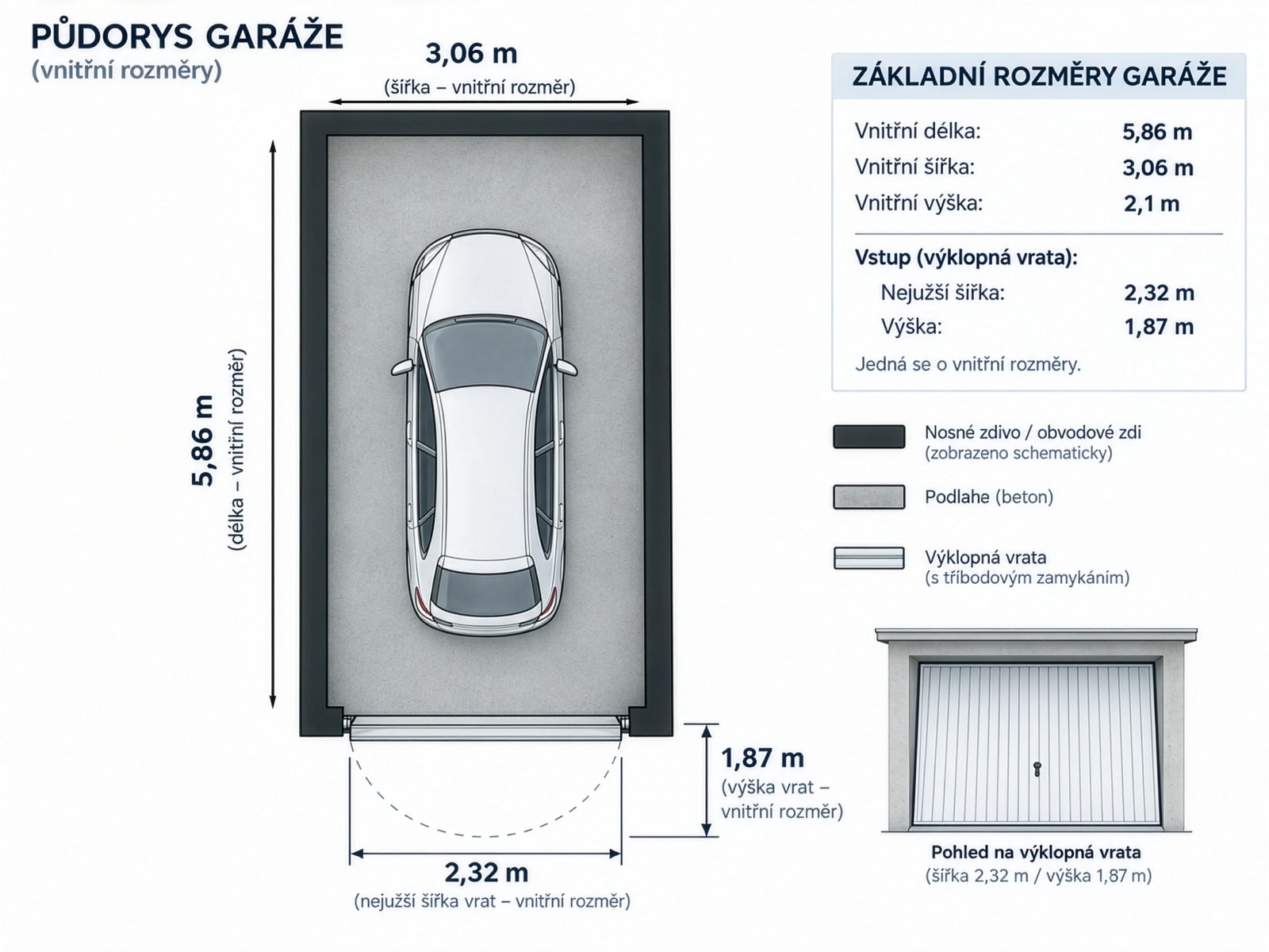 Garáž Hradec Králové – Pouchov