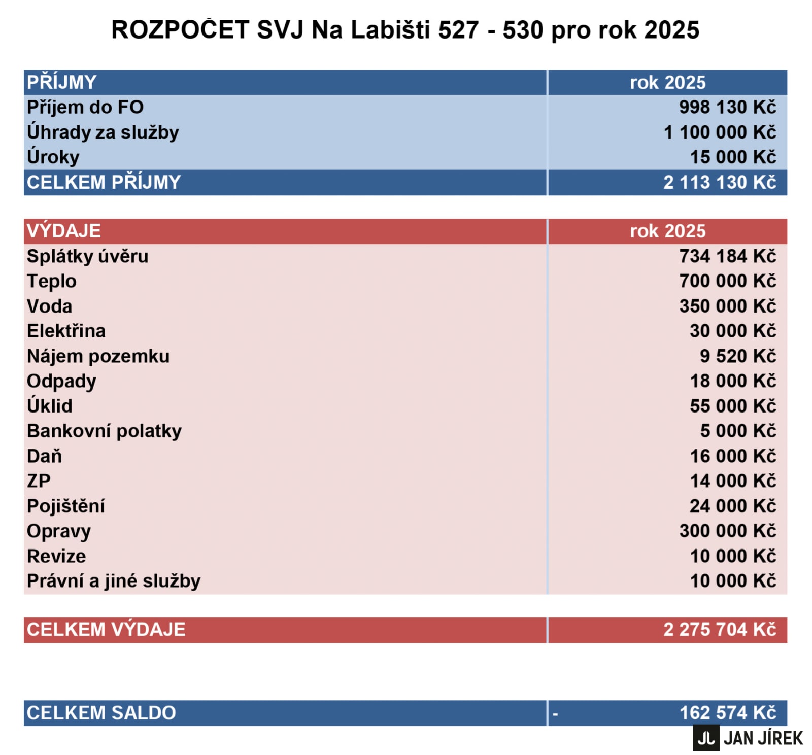 Byt 2+kk Na Labišti 530
