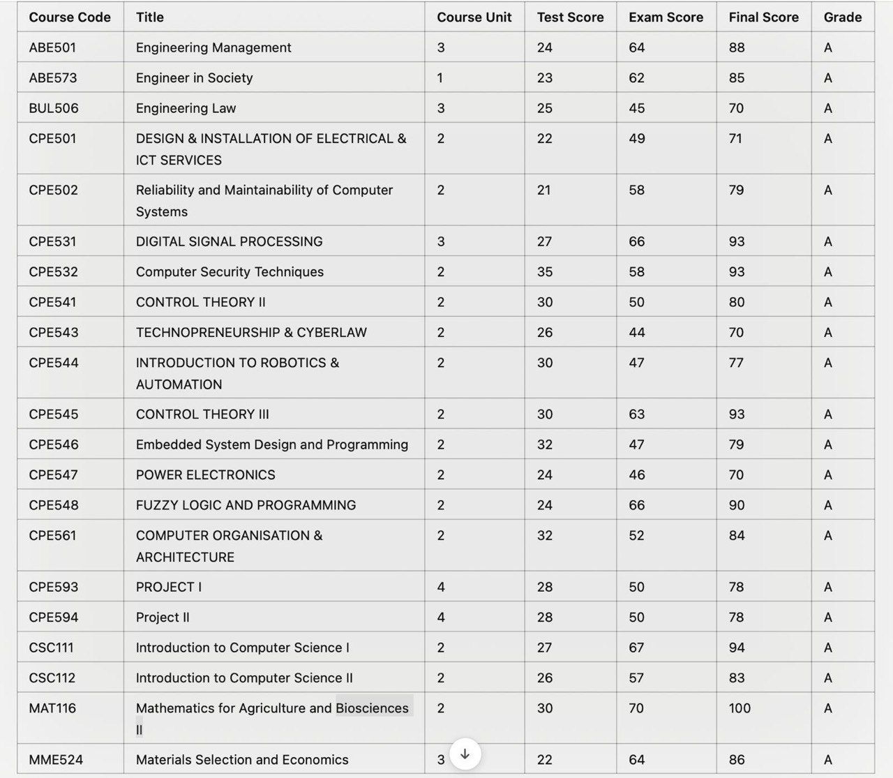 Transcript Continuation