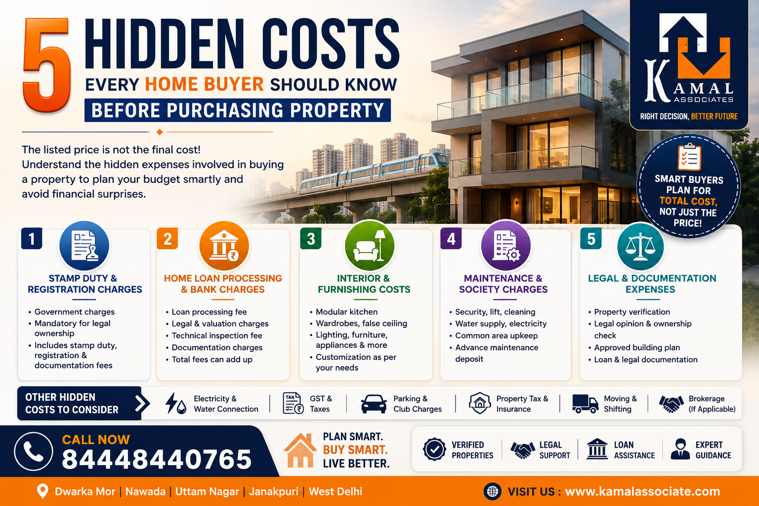 5 Hidden Costs Every Home Buyer Should Know Before Purchasing Property
