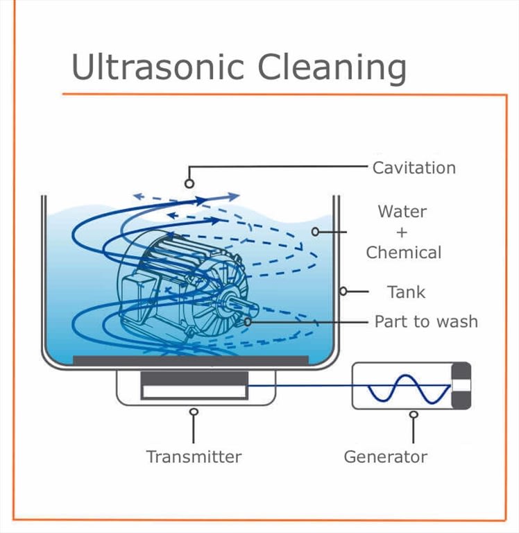 Ultrasonic Cleaning Components