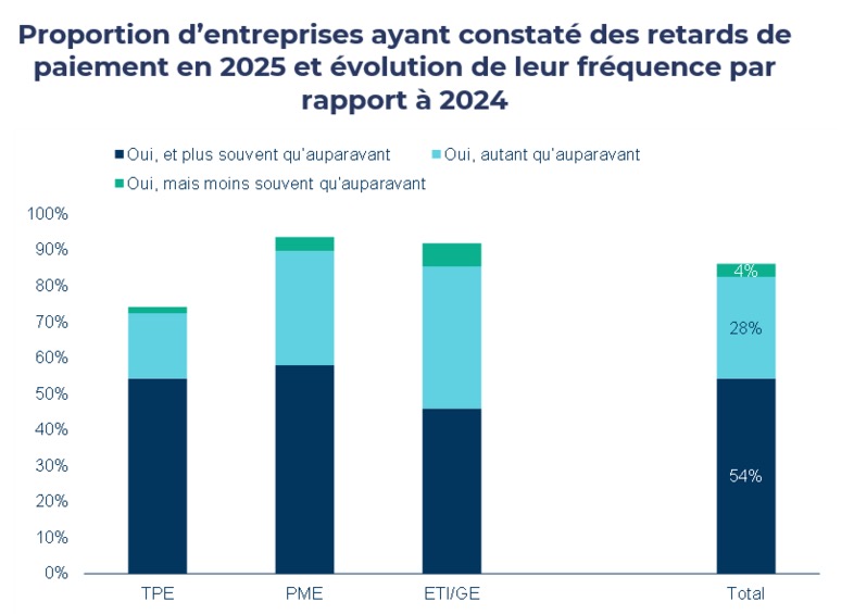 Gérer les impayés sans conflit dans le BTP : Guide complet pour artisans, TPE et PME