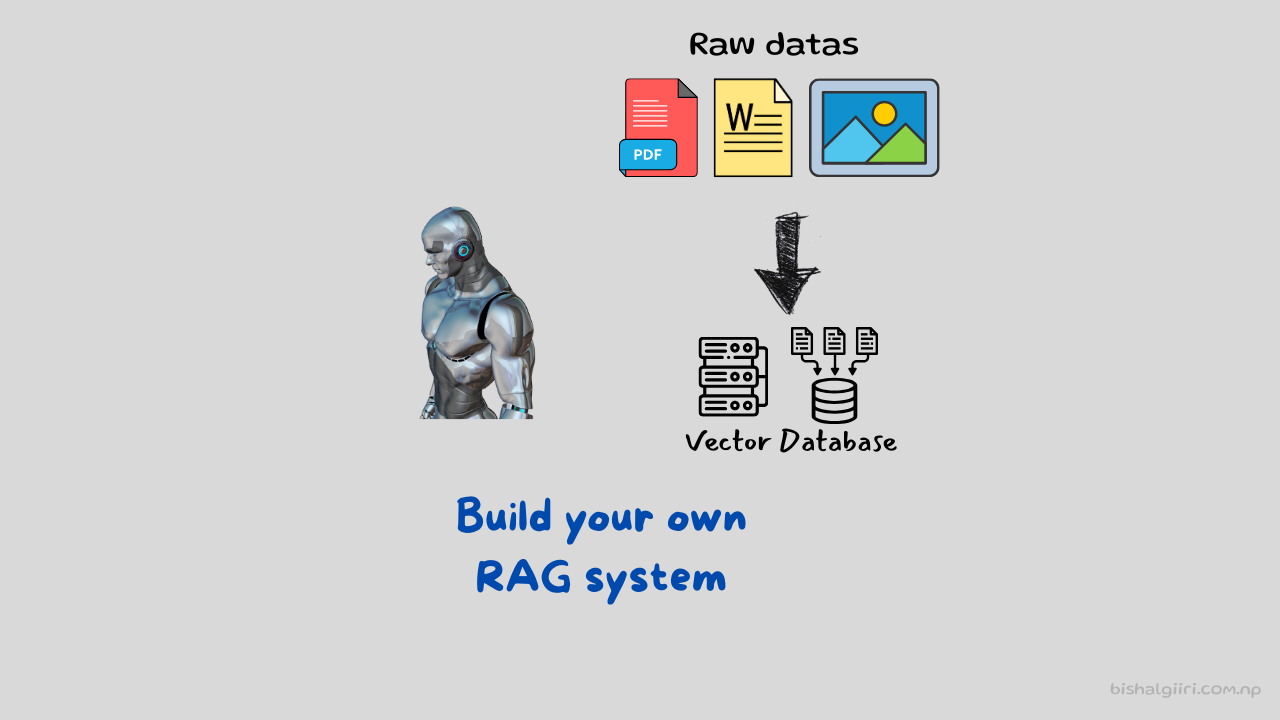 From Data to Answers: Create Your First RAG Setup