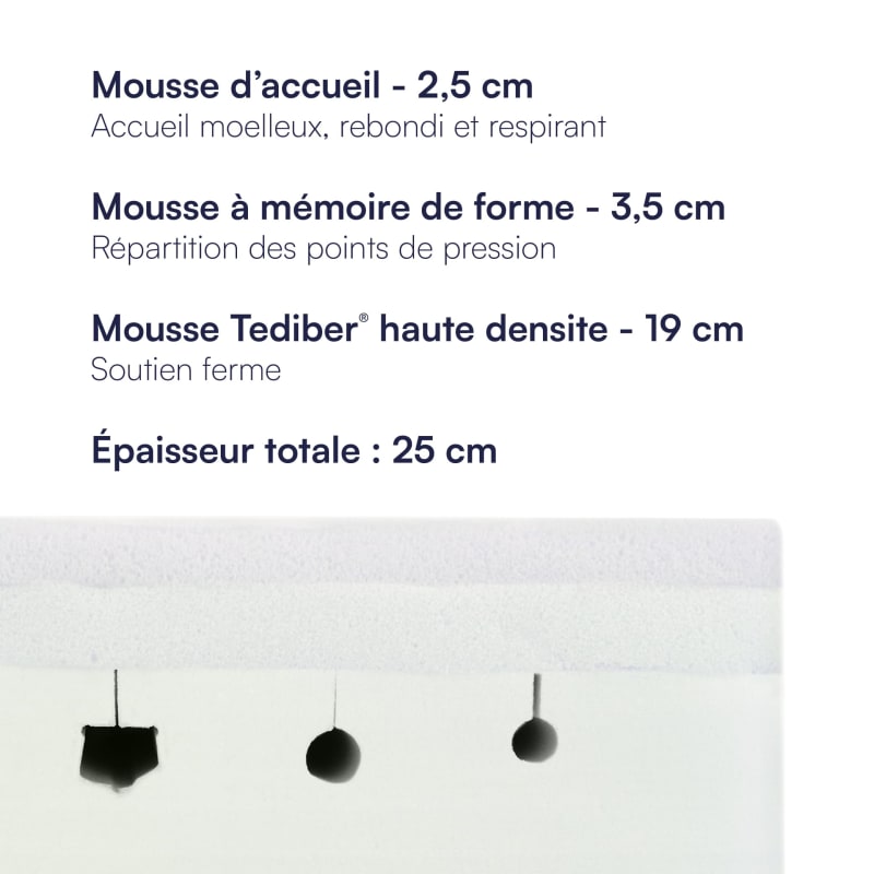 Quelle taille de matelas pour enfant choisir ? - Kipli