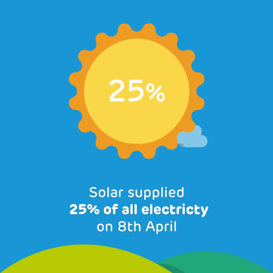 25% solar infographic