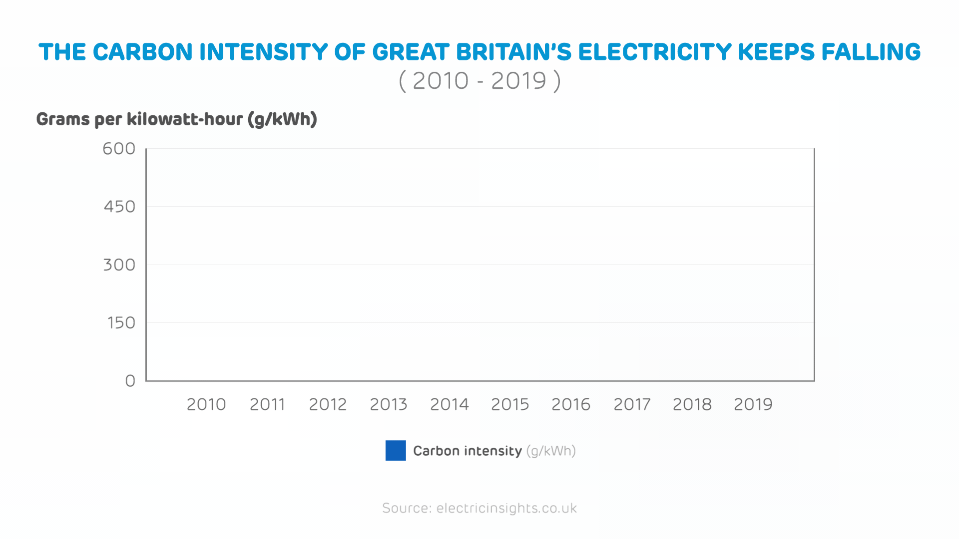 carbon intensity