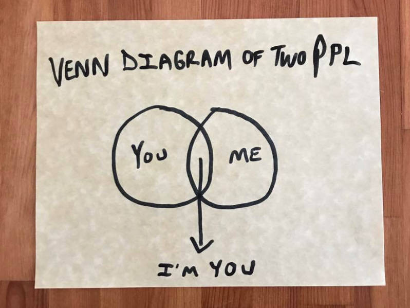 Venn diagram of two people: I'm You