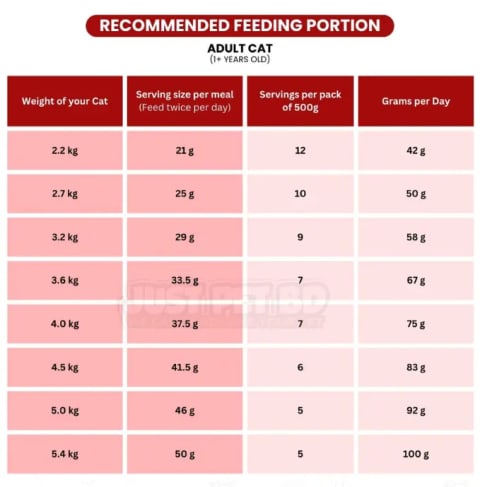Billi Adult Real Chicken Cat Food 1.5kg 4