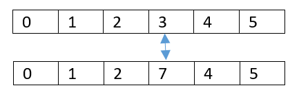Random Setting Mutation