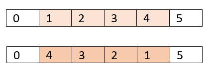 Inversion Mutation