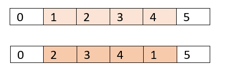 Scramble Mutation