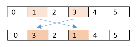 Swap Mutation