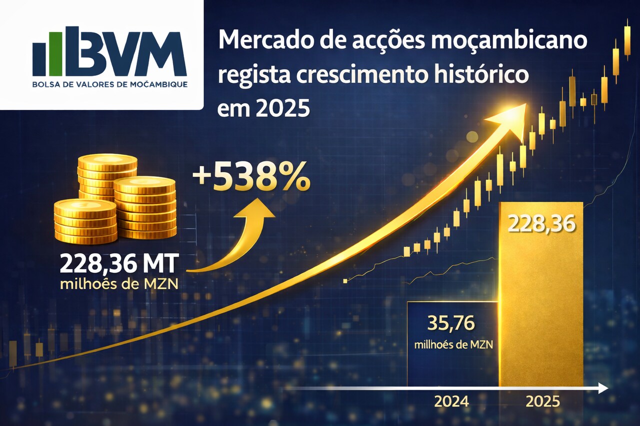 mercado-de-accoes-mocambicano-cresce-cerca-de-538-em-2025-com-um-volume-de-negociacao-global-de-22836-milhoes-de-meticais