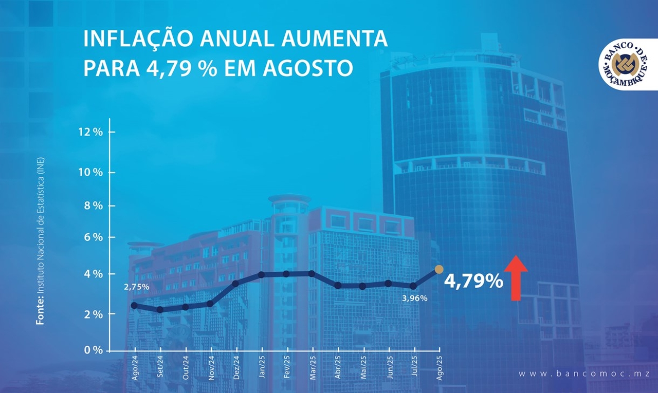 inflacao-anual-aumenta-para-479-em-agosto