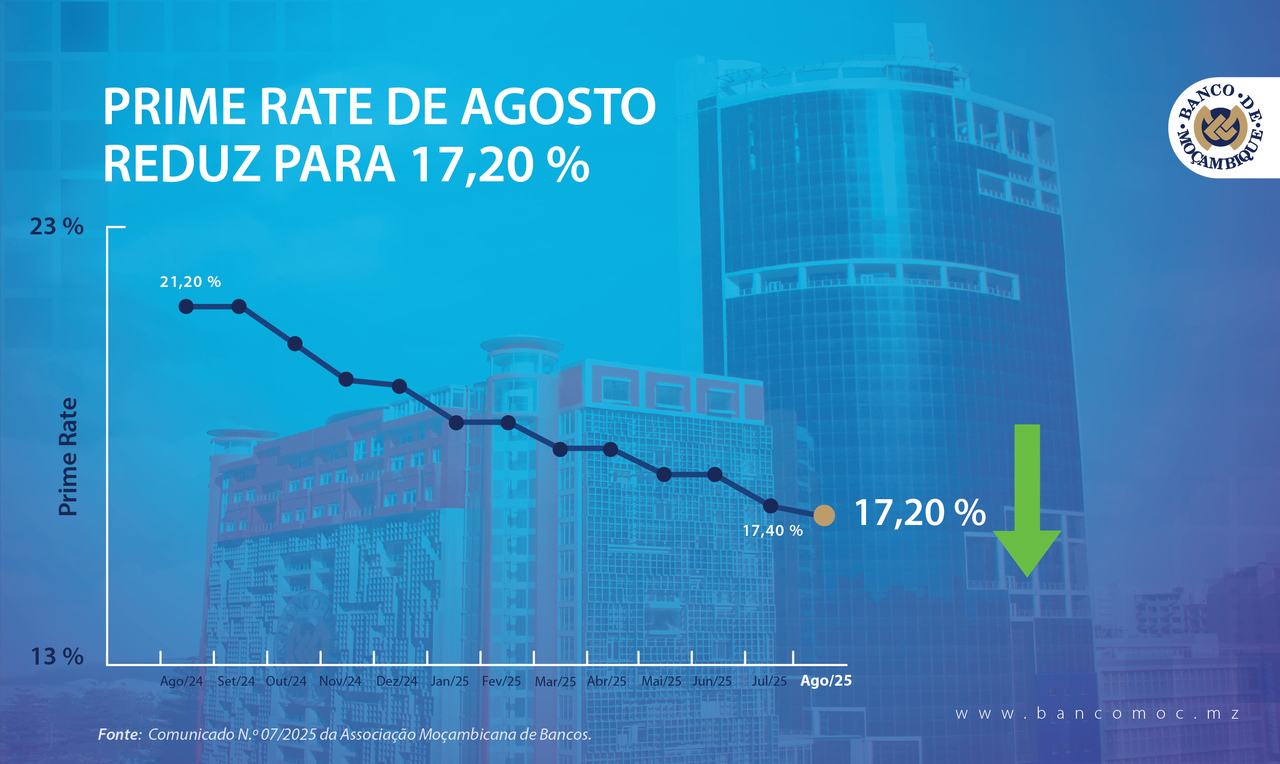 amb-reduz-taxa-prime-para-1720-em-agosto-e-facilita-o-acesso-ao-credito