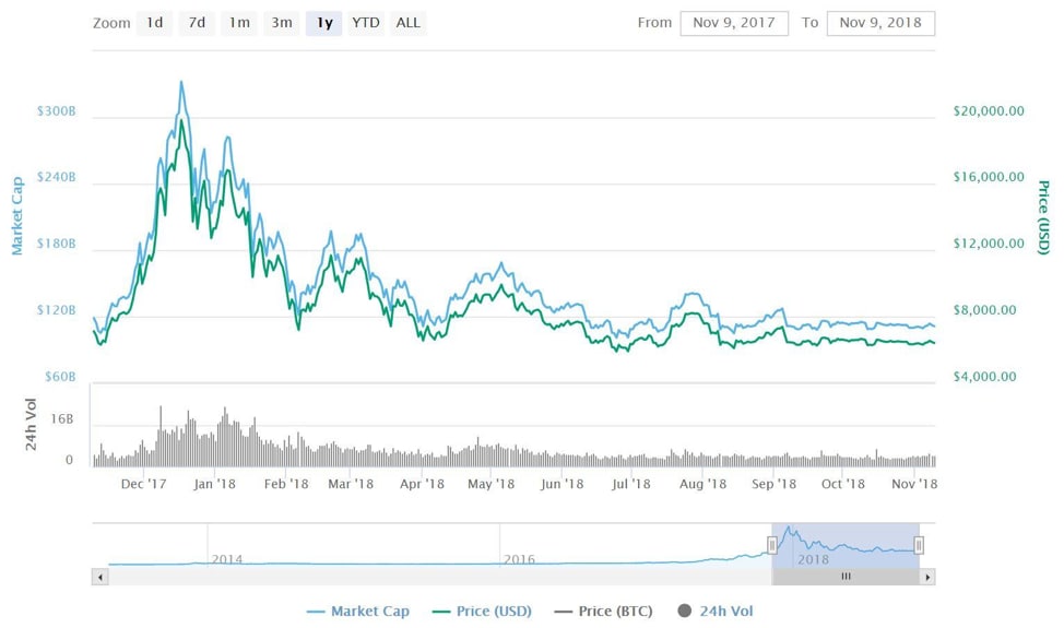 Best cryptocurrency trading platform 2021, cryptocurrency brokers uk.