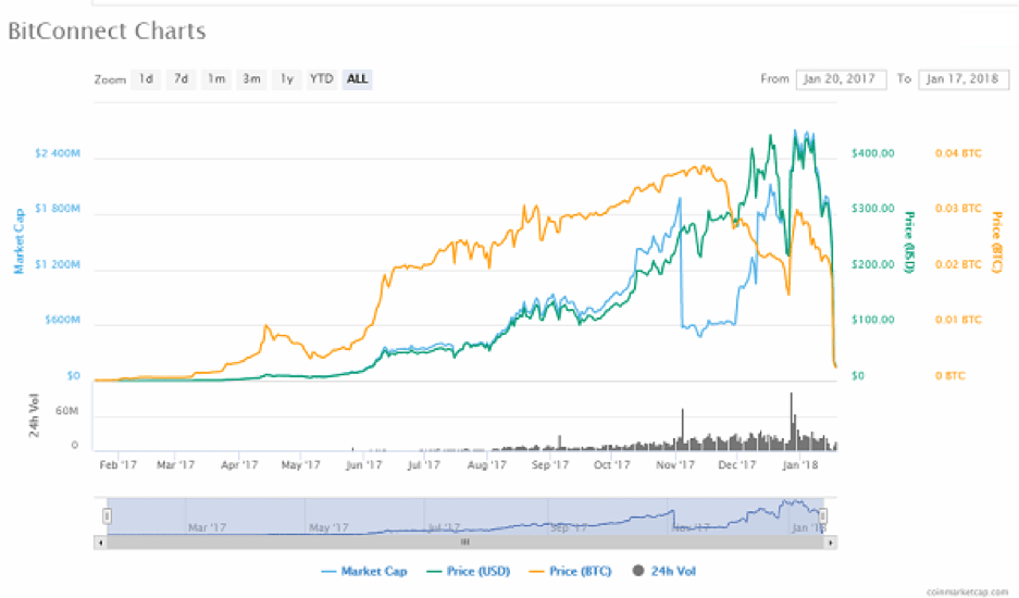 Best cryptocurrency trading platform 2021, cryptocurrency brokers uk.