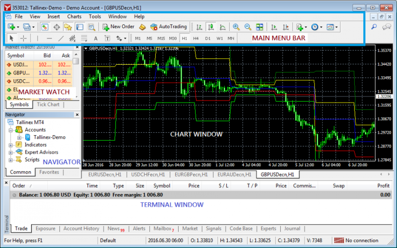 Forexcom platform vs mt4