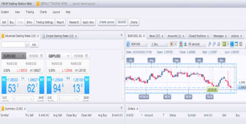 Compare IronFX vs Questrade