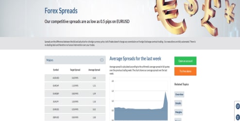 Activtrades Vs Ic Markets 2019 Comparison - 