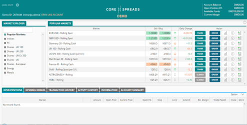 Core Spreads Vs Oanda 2019 Comparison - 