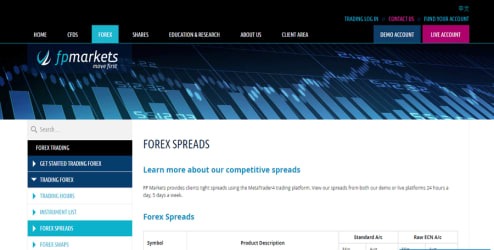 Forex uber nacht halten kosten