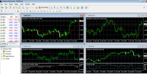 Hotforex Vs Pepperstone 2019 Comparison - 