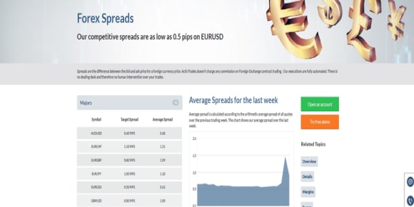 Activtrades demo account