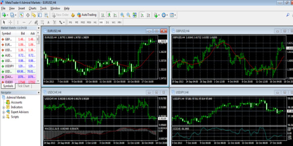 admiral markets bitcoin diffusione