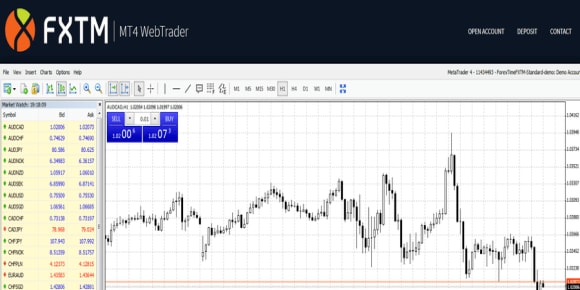 Forextime Review 2019 Must Read Before You Trade With Fxtm - 